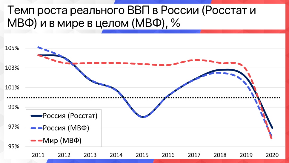 Реферат: Рынок труда Украины на современном этапе