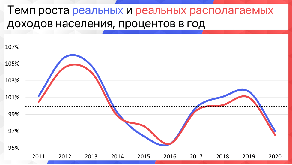 Реферат: Неравномерность распределения доходов в России