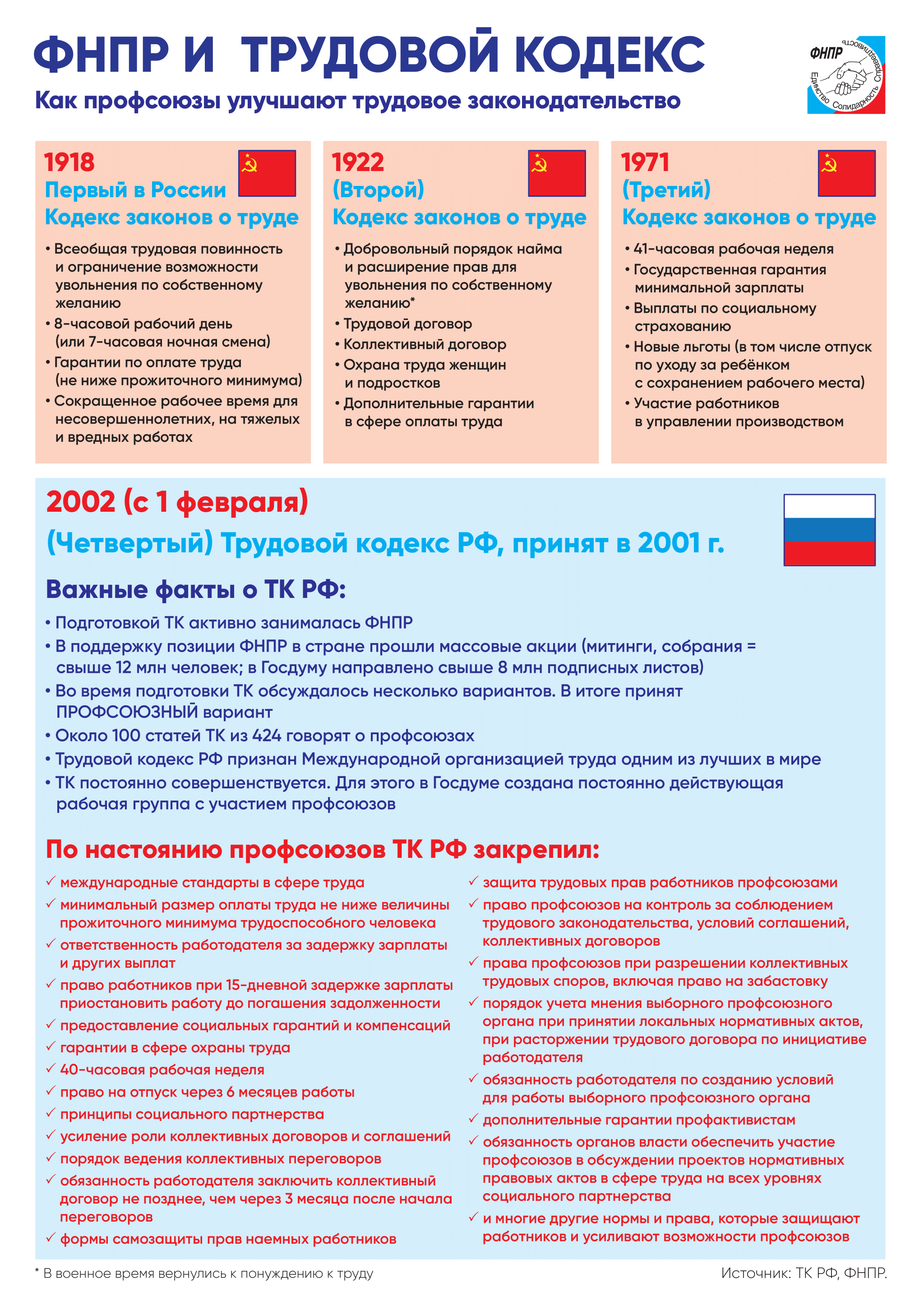 Инфографика Газеты «Солидарность»